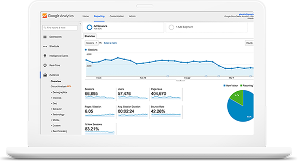 Top SEO Company | Search Engine Optimization Services in Austin