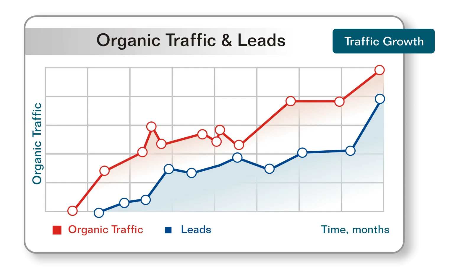 Search Engine Optimization [SEO] Company Austin | Best & Affordable - Branding and Advertising Agency in Austin | Digital & Outdoor Services