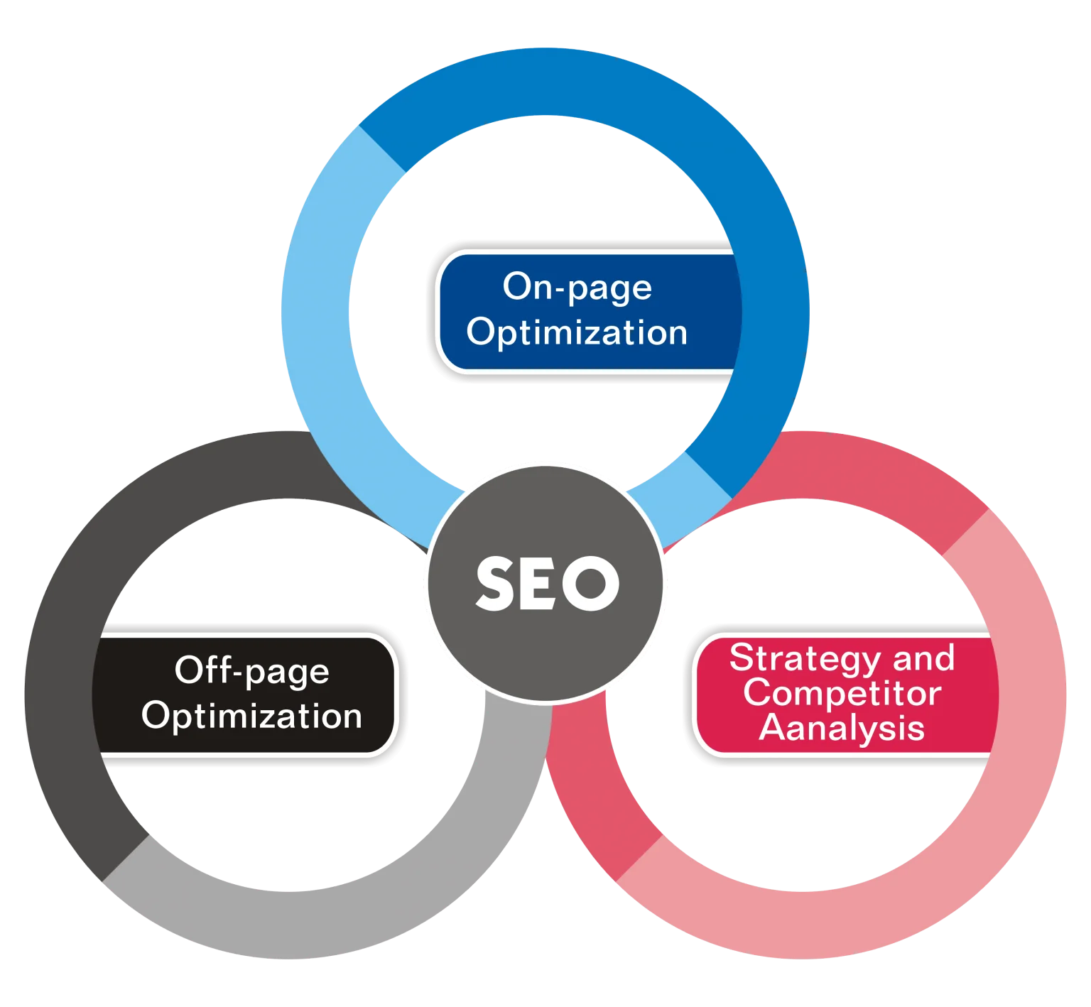 SEO Services to Rank Higher on Google - Boost Your Business in Austin