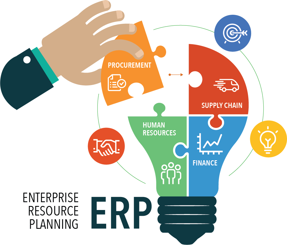 ERP System Development Guide & Management for Businesses in 2026 in Austin