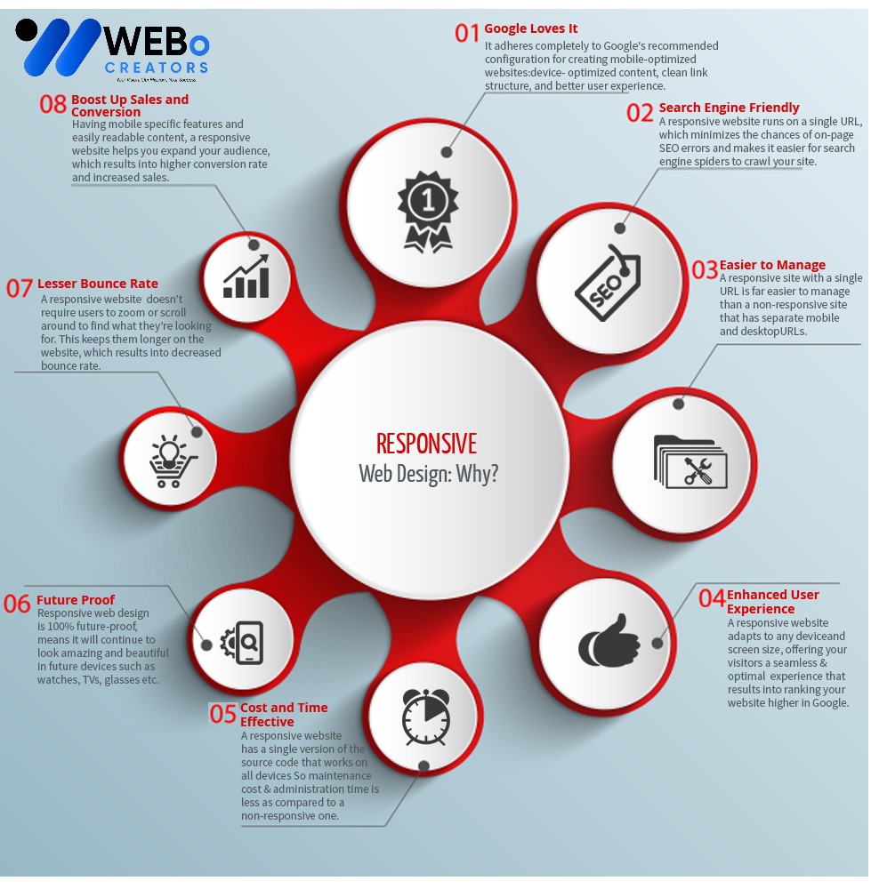Responsive Website Design - An Expert in Mobile Friendly Website Design Solution in Austin