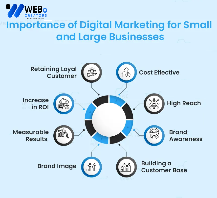 Small Business Digital Marketing Agency in Austin: Mastering the Art of Online Visibility