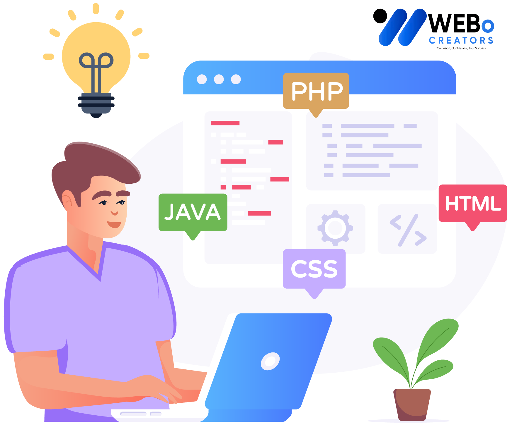 Web Developer Services in Austin for Custom Responsive Websites