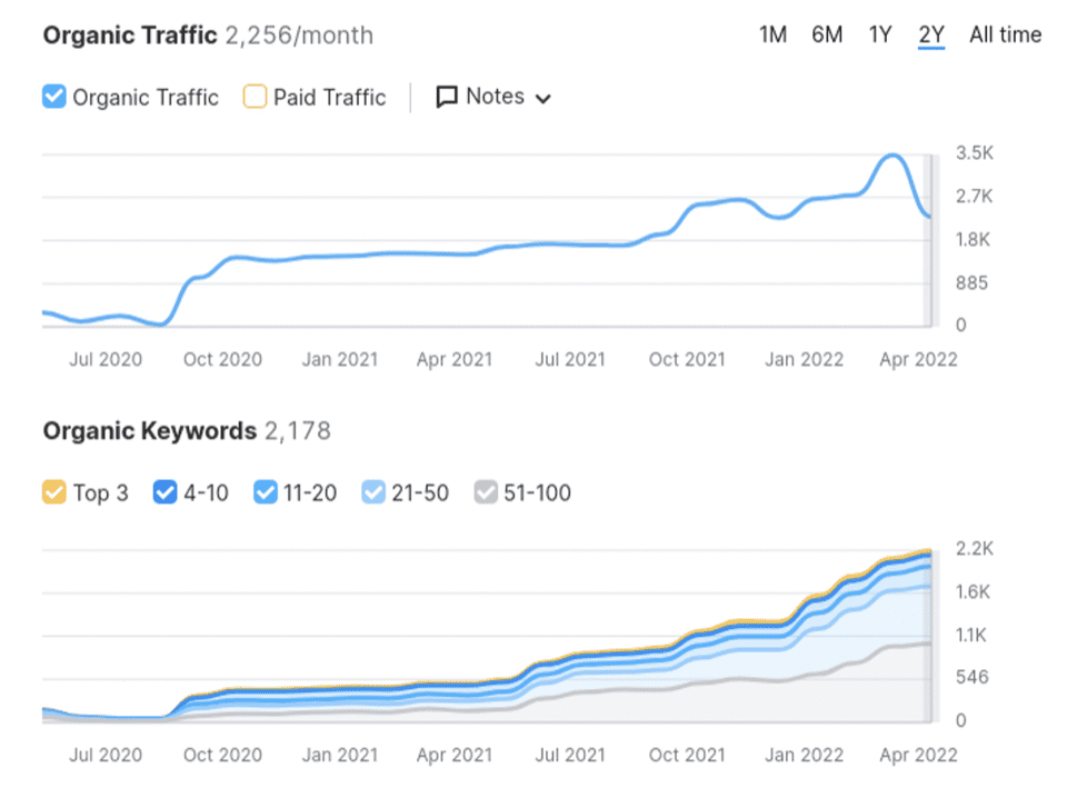 SEO Services in Austin That Help You Rank and Grow